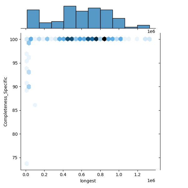 Pseudomonas syringae_all_longest_Completeness_Specific.png